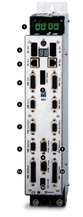 Antriebssytem SD2